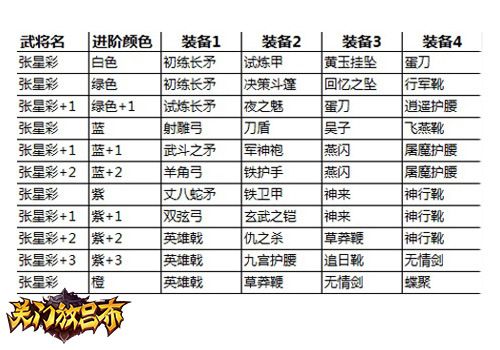 《关门放吕布》新版本武将攻略:张星彩_游戏资讯-游民部落(gamecolg.com)