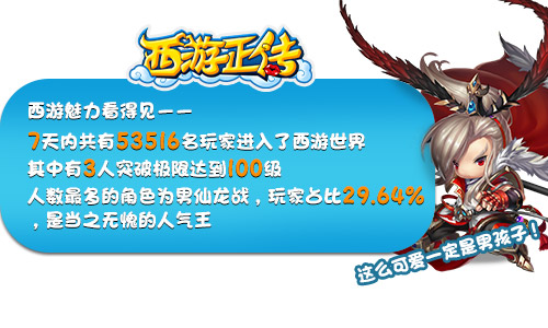 《西游正传》首测火爆趣味大数据盘点_游戏资讯-游民部落(gamecolg.com)