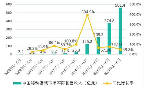 从乐卓网络《全民大碰撞》看手游如何“微创新”?_游戏资讯-游民部落(gamecolg.com)