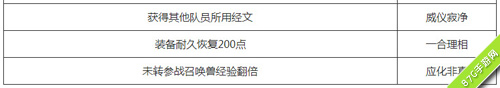 大话西游手游盛典活动今日开启海量元气丹等你来_游戏资讯-游民部落(gamecolg.com)