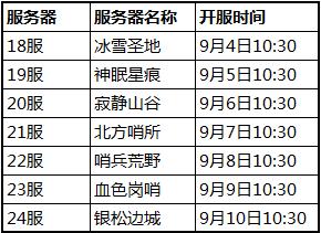 开学季狂欢《十万个小伙伴》佣兵伙伴一起浪_游戏资讯-游民部落(gamecolg.com)