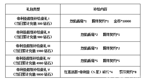 血族手游帝利亚降临限时召唤开启_游戏资讯-游民部落(gamecolg.com)