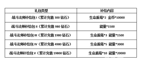 血族手游战斗法师泷尉降临新一轮狂欢开启_游戏资讯-游民部落(gamecolg.com)