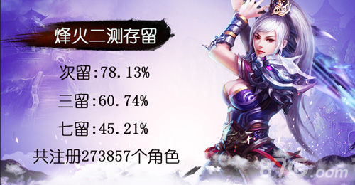 殷商新乱世《天子》手游烽火二测趣味数据盘点_游戏资讯-游民部落(gamecolg.com)