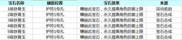 剑侠世界手游铁骨玉宝石大全介绍属性条件介绍_游戏资讯-游民部落(gamecolg.com)