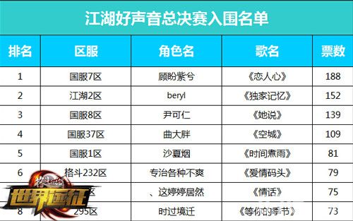 格斗江湖江湖好声音冠军将诞生冠军由你决定_游戏资讯-游民部落(gamecolg.com)