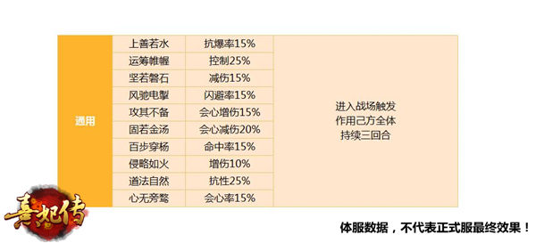 《熹妃传》悠闲府邸游体服试玩报告_游戏资讯-游民部落(gamecolg.com)