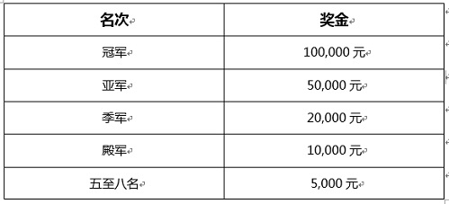 CMEG战火冲天三国杀俱乐部再创佳绩_游戏资讯-游民部落(gamecolg.com)