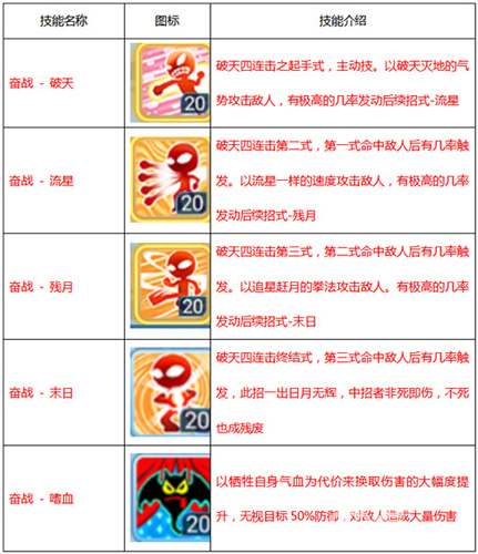 《水浒Q传手游》6月封测版本探秘武师全技能大曝光_游戏资讯-游民部落(gamecolg.com)