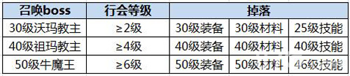 新版本火爆来袭《沙巴克传奇》行会玩法大革新_游戏资讯-游民部落(gamecolg.com)