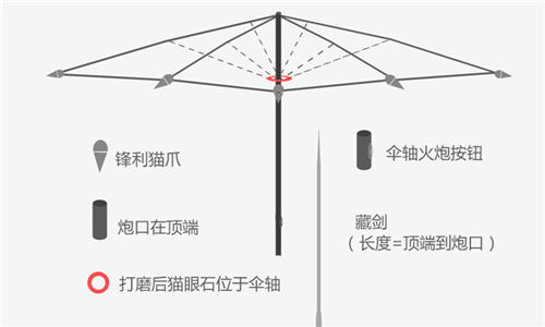 《大圣之怒》创想无极限玩家创意武器盘点_游戏资讯-游民部落(gamecolg.com)