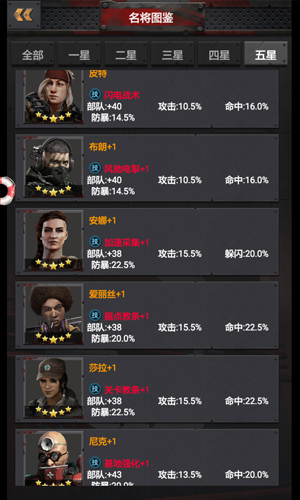 吃饭睡觉打丧尸《末日前线》六大系统玩转末日_游戏资讯-游民部落(gamecolg.com)