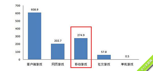 大主宰手游业绩节节攀升手游业绩数据大曝光_游戏资讯-游民部落(gamecolg.com)
