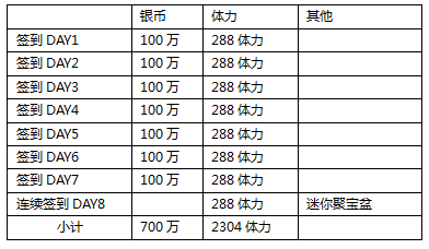 《葫芦娃》今日老玩家回归送千万福利_游戏资讯-游民部落(gamecolg.com)