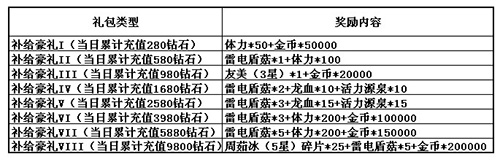 周茹冰开启大狂欢《血族》迎春礼包结队来袭_游戏资讯-游民部落(gamecolg.com)