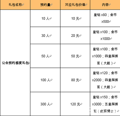 《星际要塞》公会预约火热开启至强联盟齐入驻_游戏资讯-游民部落(gamecolg.com)