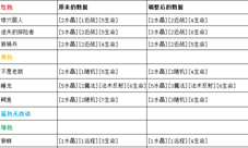 卡片怪兽8月29号更新全新斗牌酒吧界面上线