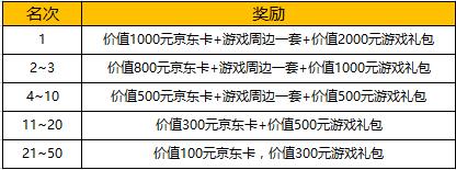 《九州天空城3D》新资料片”万界之争“明日上线_游戏资讯-游民部落(gamecolg.com)