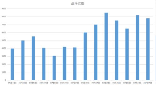 《巨龙之战》英雄装备令游戏战局出现极大变数_游戏资讯-游民部落(gamecolg.com)