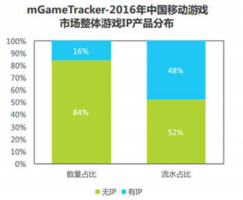 十八个月后3D换装为何仍是一枝独秀_游戏资讯-游民部落(gamecolg.com)