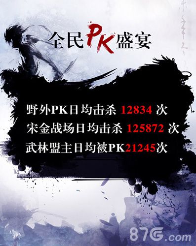 老玩家盛赞《剑侠移动版》情义首测数据曝光_游戏资讯-游民部落(gamecolg.com)