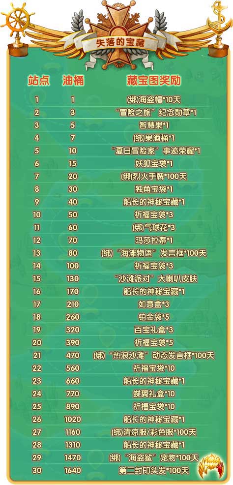 《推理学院》藏宝图和第二封印急速开启_游戏资讯-游民部落(gamecolg.com)