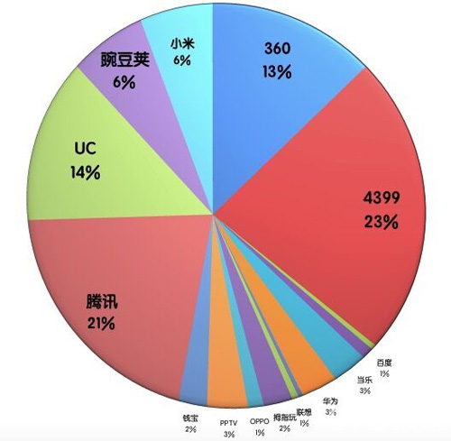 苹果之后《贪婪洞窟》安卓之路是否一路常青_游戏资讯-游民部落(gamecolg.com)