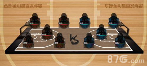 《NBA梦之队》全民大竞猜预热全明星_游戏资讯-游民部落(gamecolg.com)