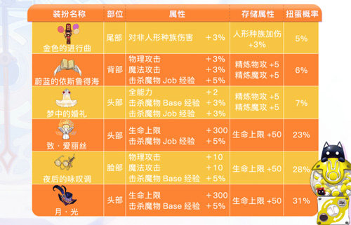 仙境传说RO手游10月扭蛋头饰限时7折_游戏资讯-游民部落(gamecolg.com)