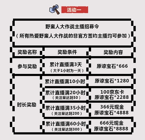 《野蛮人大作战》主播活动招募中零门槛做主播_游戏资讯-游民部落(gamecolg.com)