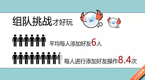 《水浒Q传手游》封测趣味数据曝光_游戏资讯-游民部落(gamecolg.com)