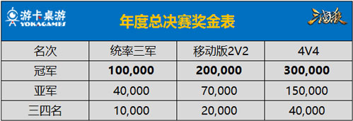 快速致富路打三国杀赢百万奖金_游戏资讯-游民部落(gamecolg.com)