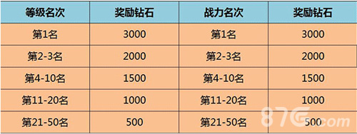 《暗黑传奇_大决斗》安卓新服熔岩火域带新版本开启_游戏资讯-游民部落(gamecolg.com)