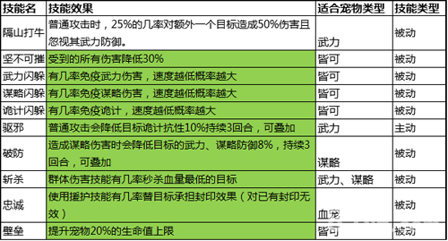 《大秦帝国OL》一朝闻道显绝技魔宠降世展神通_游戏资讯-游民部落(gamecolg.com)
