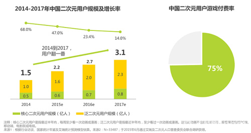 《航海王激战》强势来袭正式进入二次元手游市场_游戏资讯-游民部落(gamecolg.com)