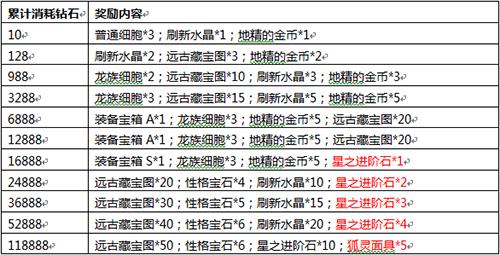 《达尔文进化岛》巨石猛犸登场新生物带你一起探险_游戏资讯-游民部落(gamecolg.com)