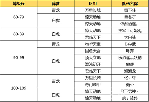 薛之谦领衔《问道》手游首届龙虎挑战赛中场战报_游戏资讯-游民部落(gamecolg.com)