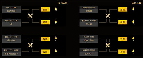 《烈焰龙城》赛事竞猜赢好礼16强公会新鲜出炉_游戏资讯-游民部落(gamecolg.com)