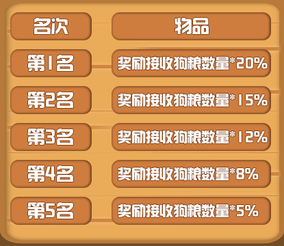 《推理学院》双12购物狂欢开启狗粮扑克新道具登场_游戏资讯-游民部落(gamecolg.com)