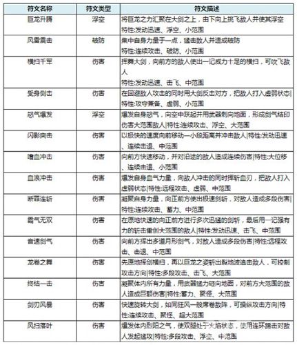 突破巅峰等级《猎魔启示录》等你来战_游戏资讯-游民部落(gamecolg.com)