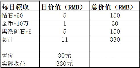 您的好友月卡已上线《沙巴克传奇》真爱道具解析_游戏资讯-游民部落(gamecolg.com)