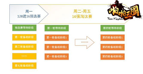 《啪啪三国》巅峰跨服战规则详解128支队伍角逐_游戏资讯-游民部落(gamecolg.com)