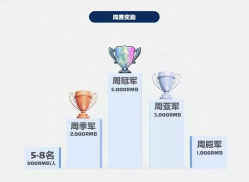 《皇室战争》传奇公开赛第二赛季现已开战_游戏资讯-游民部落(gamecolg.com)