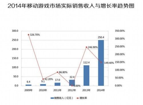 手游市场展望好莱坞优秀IP寻找更好契合点_游戏资讯-游民部落(gamecolg.com)