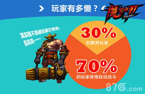 《魔剑之刃》内测数据大解析小鲜肉无敌!_游戏资讯-游民部落(gamecolg.com)