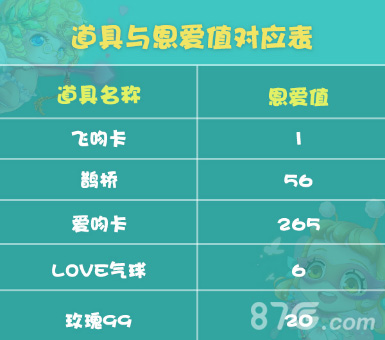 《杀手Online》特别奥运婚礼秀出“恩爱值”大闹七夕_游戏资讯-游民部落(gamecolg.com)