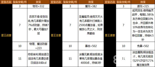 可以《沙巴克传奇》7月新版本很有一“套”_游戏资讯-游民部落(gamecolg.com)