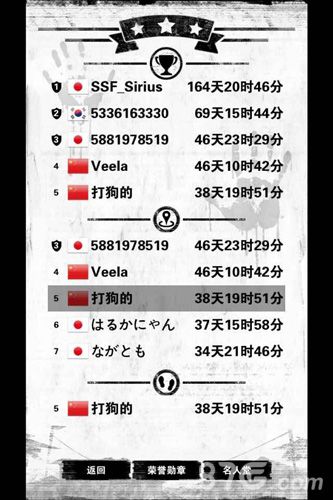 《死亡日记》全球生存挑战中、日玩家生存对比_游戏资讯-游民部落(gamecolg.com)