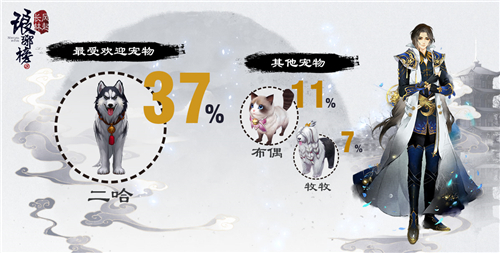 《琅琊榜:风起长林》手游千颜测试趣味数据曝光_游戏资讯-游民部落(gamecolg.com)