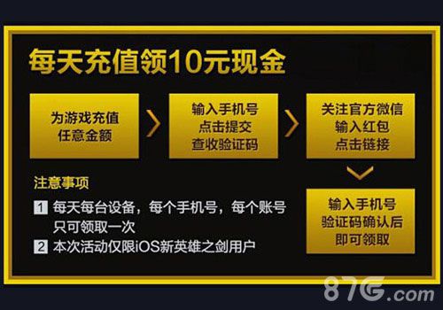 《新英雄之剑》28日送话费每天还送10元现金哦!_游戏资讯-游民部落(gamecolg.com)